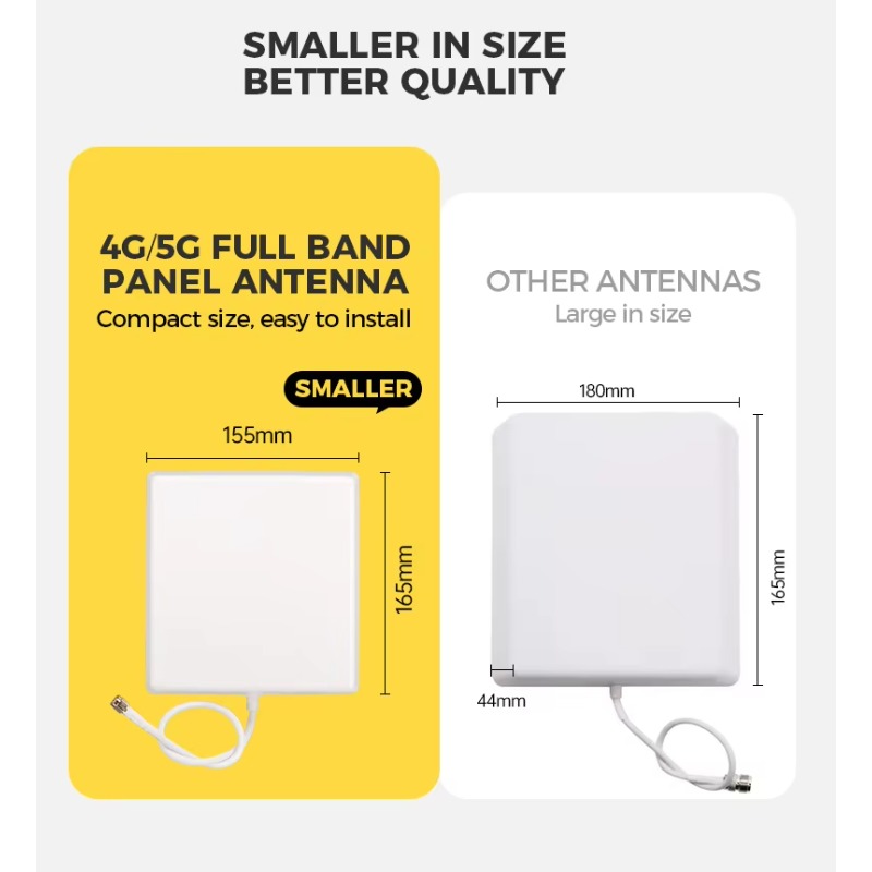 High-Gain 2.4Ghz Vertical Pola - Antenna 2.4Ghz ulasan dan harga
